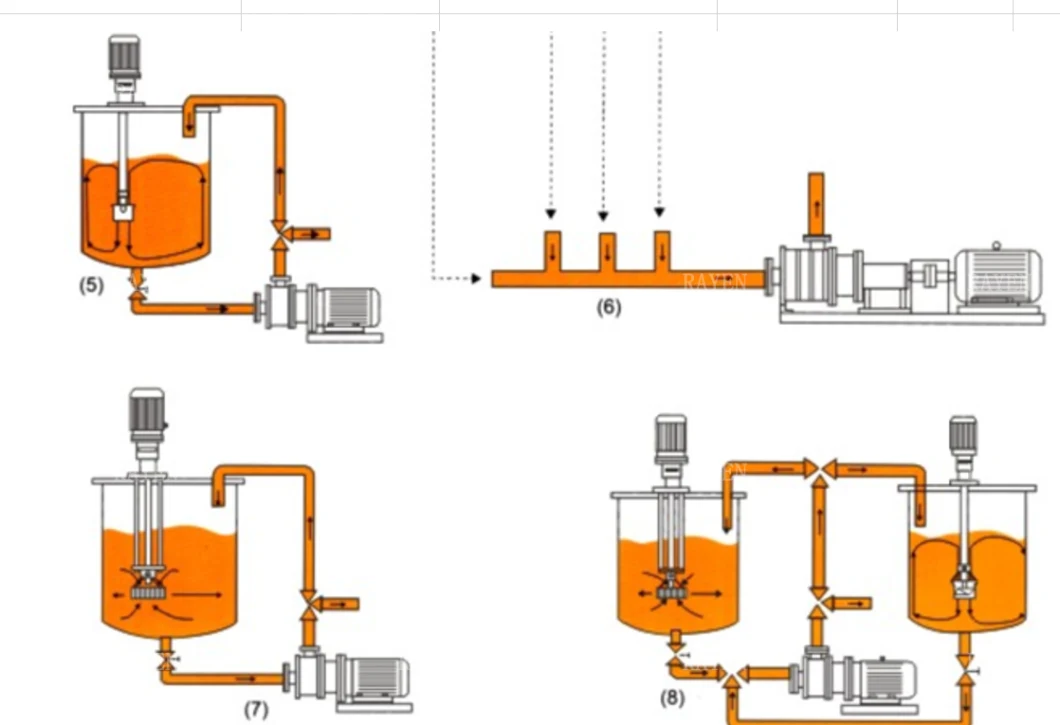 Inline High Shear/Effeciency Emulsifying Homogenizing Mixing Pump