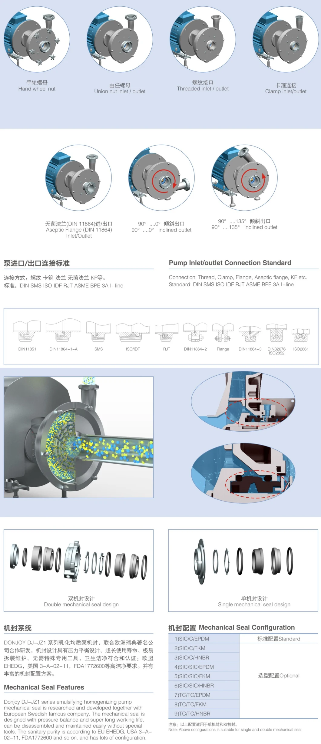 Single Stage Emulsifying Homogenizing Pump with ABB Motor