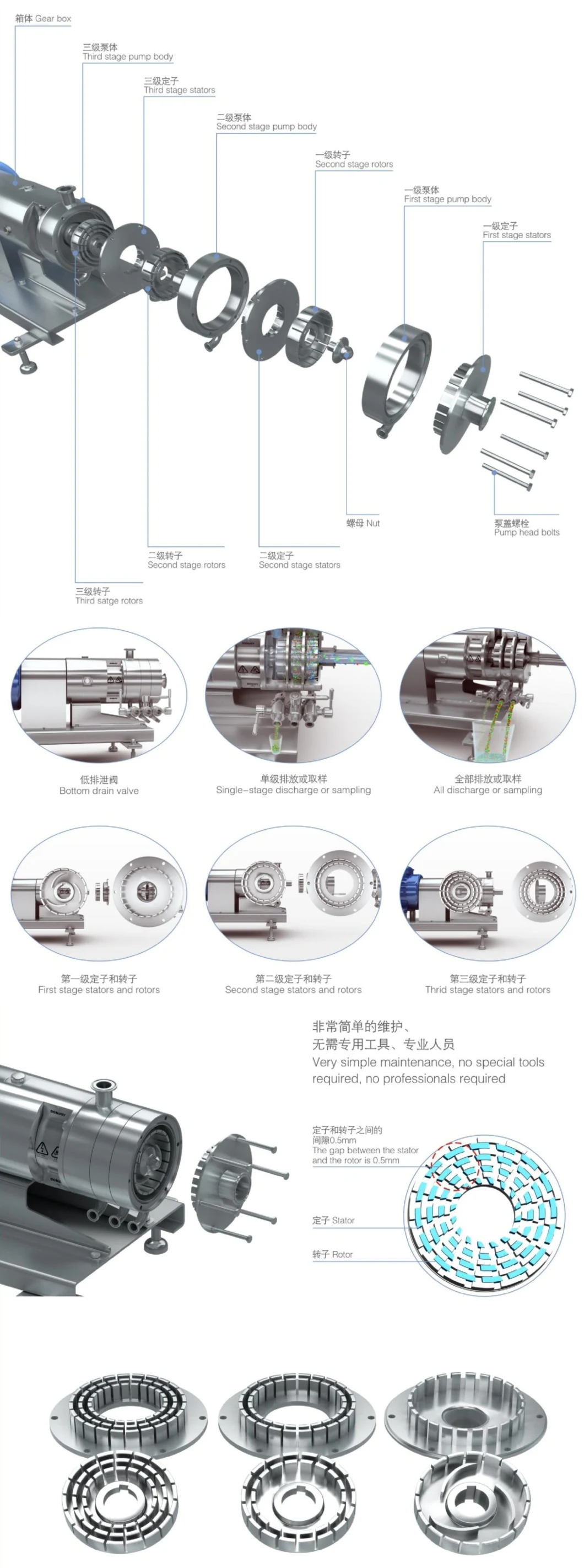 Homogeneous Multi-Stage Emulsifying Mixing Shearing Pump with Male Connection