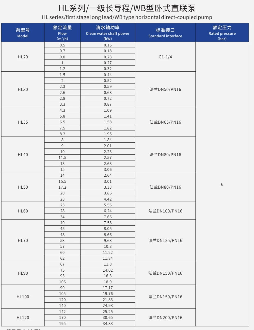 Stainless Steel Screw Pump Positive Displacement Sludge Pump