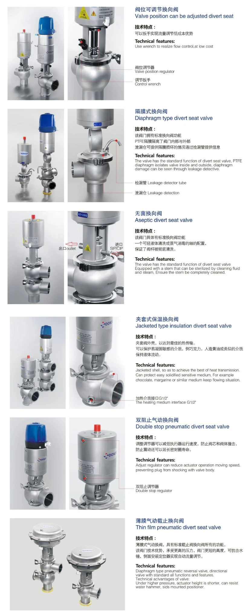 Stainless Stee Three Seat Divert Seat Valve Clamped With Control Head