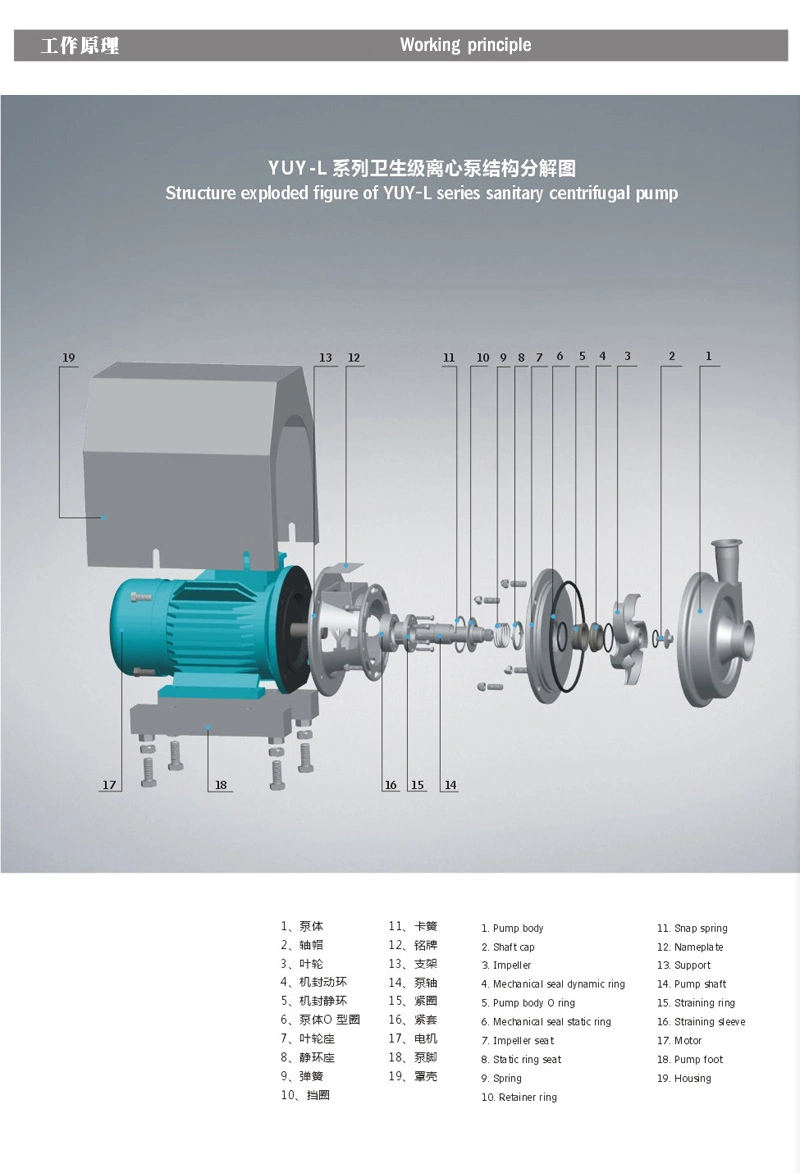 Yuy Food Grade Hygienic Sanitary SS304/316L Centrifugal Pump