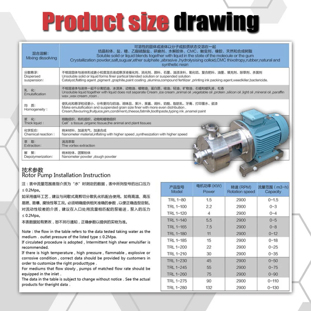 Stainless Steel Sanitary Grade Inline Homogeneous Mixing Emulsifying Pump with Baseplate