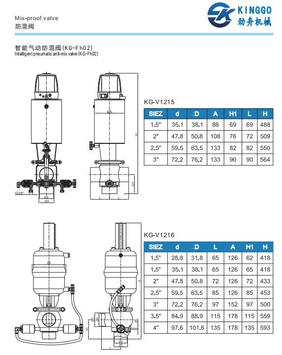 Hygienic Stainless Steel Pneumatic Intelligent Control Double Seat Mix Proof Valve