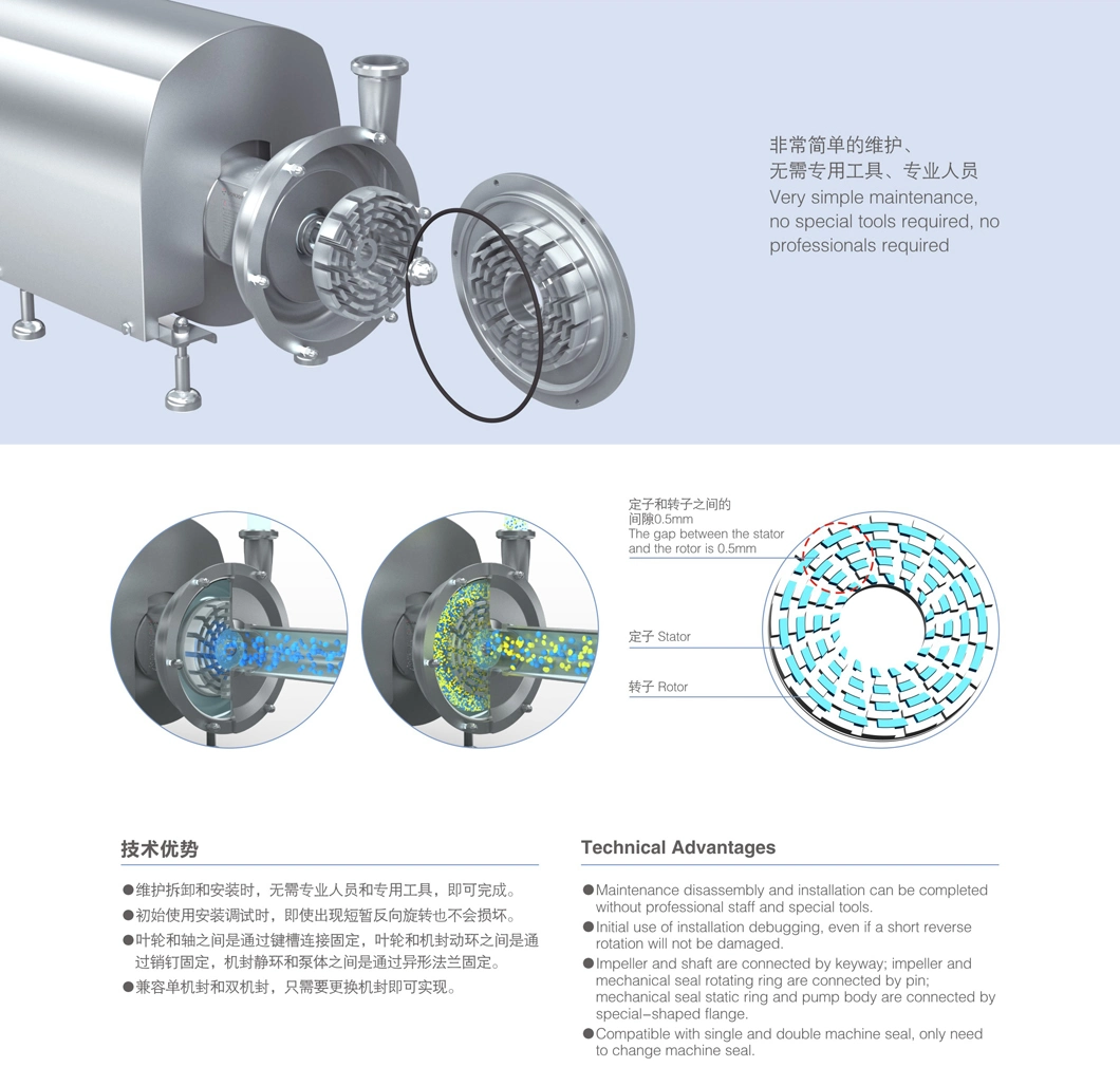 Hygienic Emulsifying Homogenizing Pump with Optional Baseplate