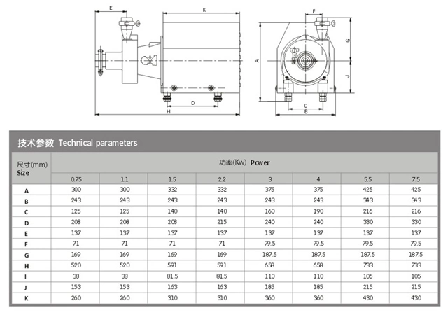 Yuy Food Grade Hygienic Sanitary SS304/316L Centrifugal Pump