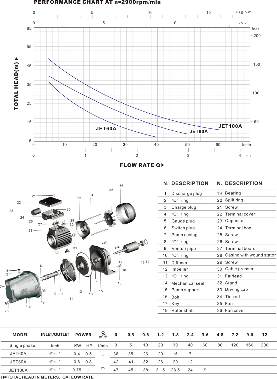 Jet Series Self-Priming Pump Electric Water Pumps (JET60A/80A/100A)