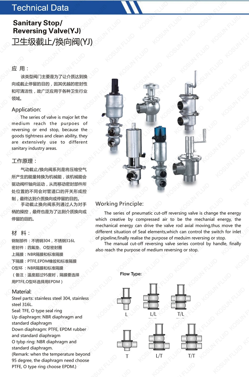 Sanitary Pneumatic Single Double Seat Divert Seat Valve