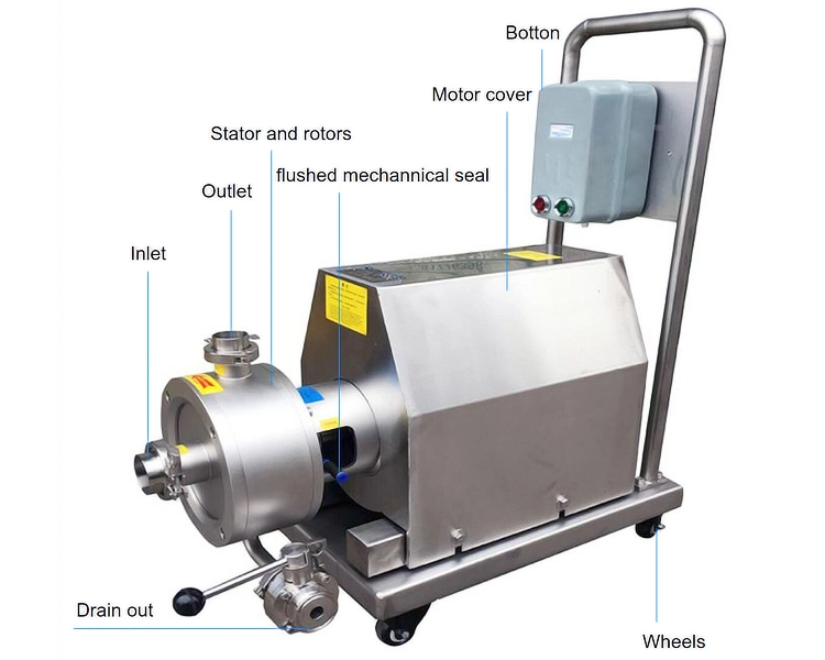 Inline High Shear/Effeciency Emulsifying Homogenizing Mixing Pump