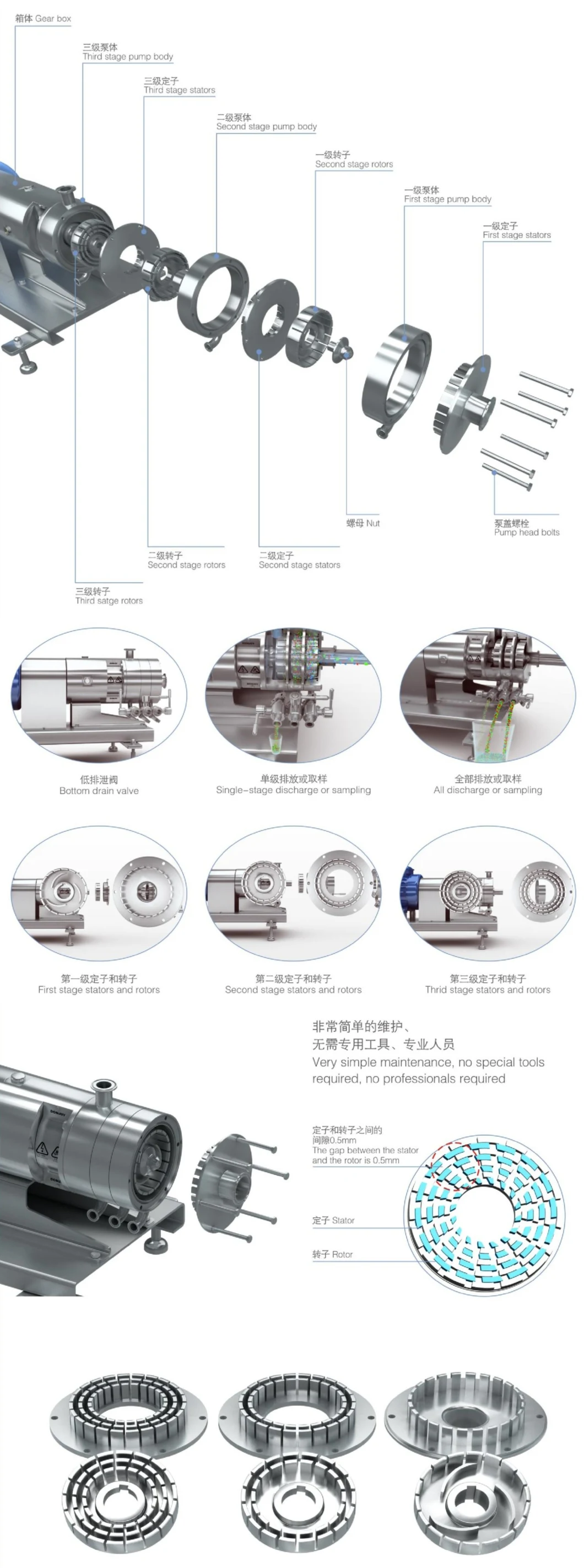 Homogeneous Multi-Stage Emulsifying Mixing Shearing Pump with FDA Certification