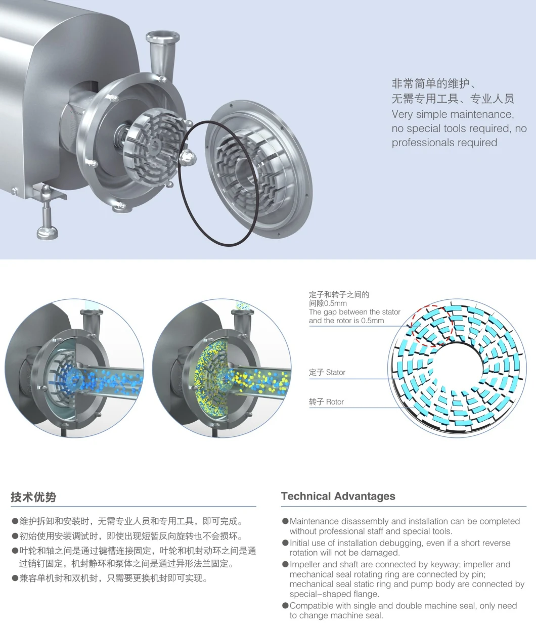 Electric Emulsifying Homogenizing Pump with Manual Butterfly Valve
