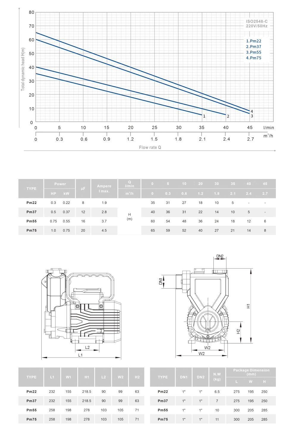 Factory Directly Sale high Quality High Pressure Big Flow Whirlpool Pump for Water Distribution with Pressure Tank