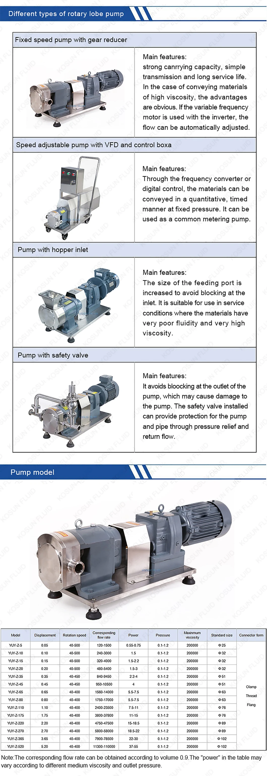 Food Grade Sanitary Rotary Rotor Stator Small Stainless Steel Ss Hygienic Chocolate Peanut Butter Jam Honey Transfer Lobe Pump