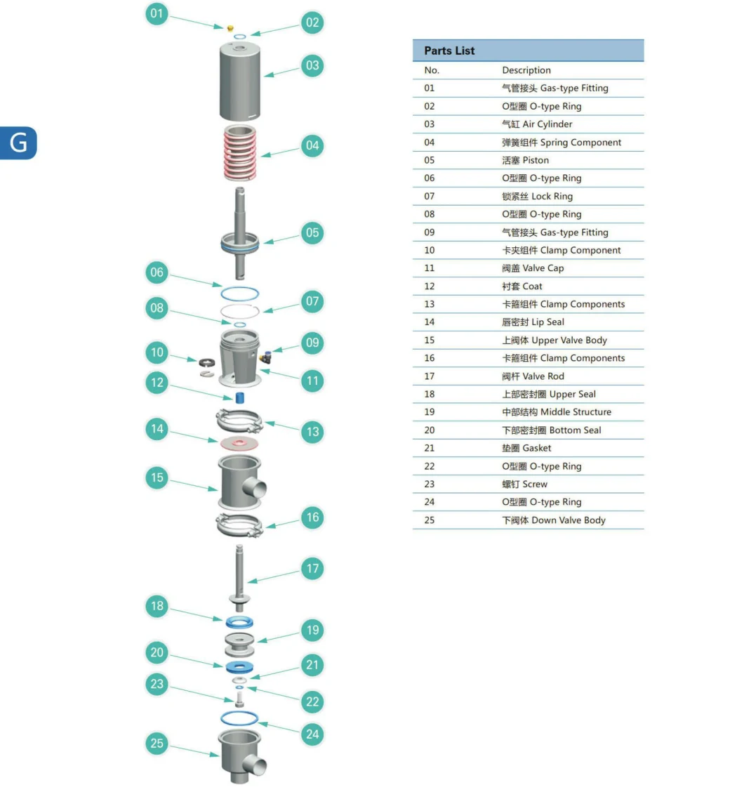 SS304 Stainless Steel Sanitary Double Seat Mix Proof Reversing Valves