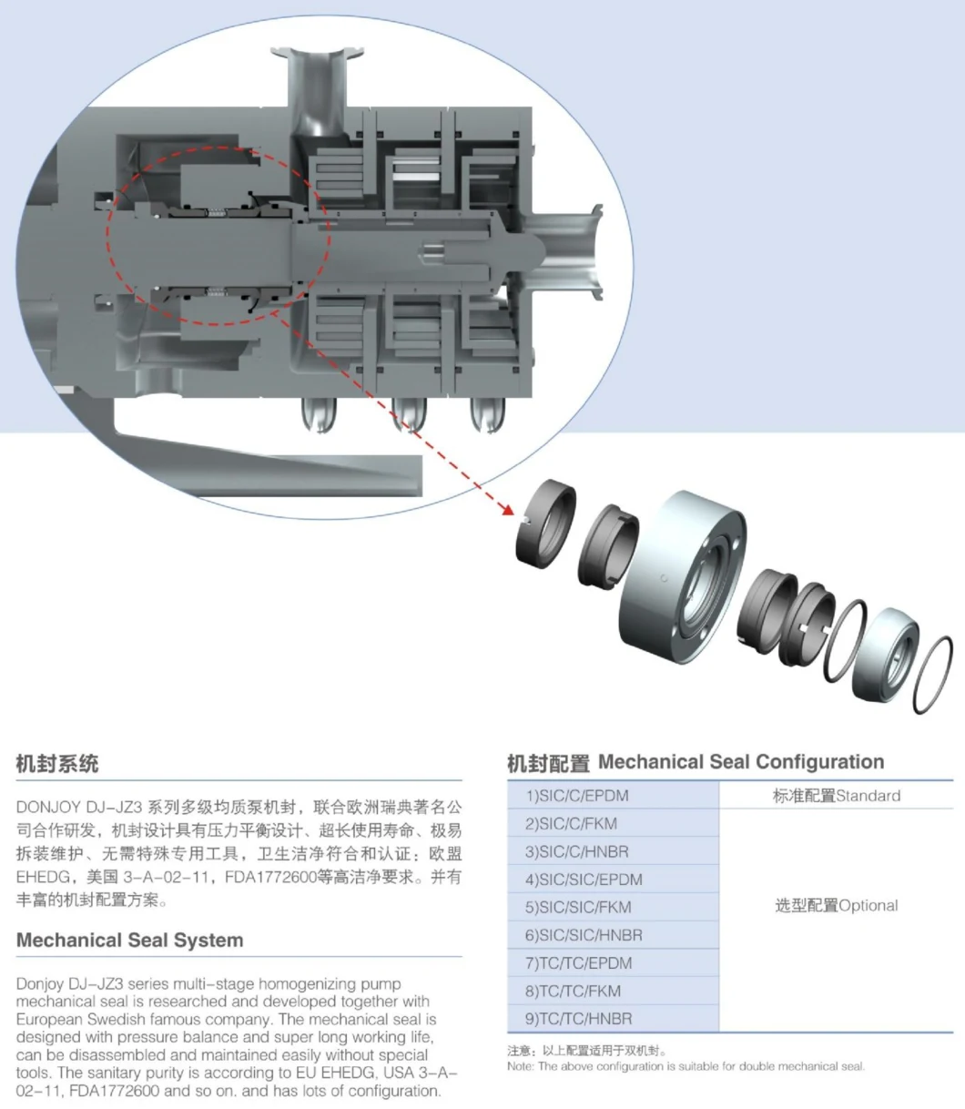 Homogeneous Multi-Stage Emulsifying Mixing Shearing Pump with FDA Certification