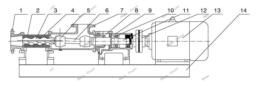 Hydraulic Grout Twin Mono Lotion Dry Water Screw Industrial Vacuum Pump with Rubber Stator