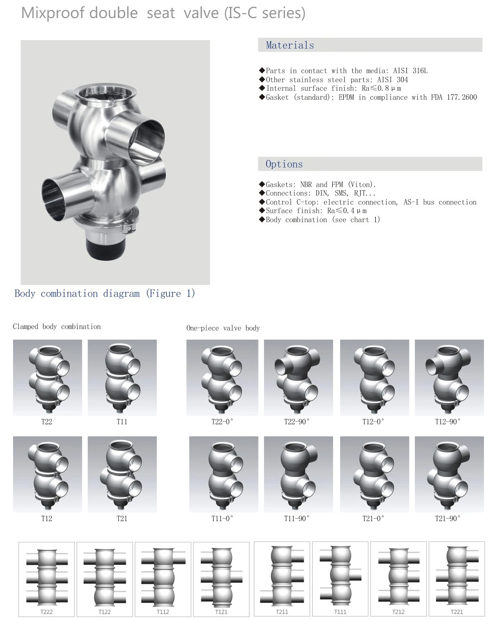 3A Sanitary Air Actuated Double Seat Mix Proof Shut-off Valves for Food Beverage Processing Diary Industries