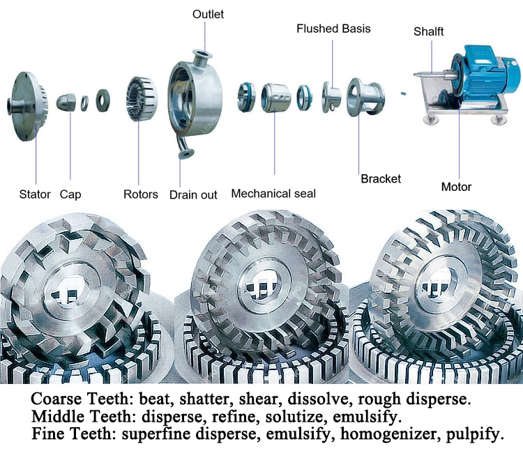 Inline High Shear/Effeciency Emulsifying Homogenizing Mixing Pump