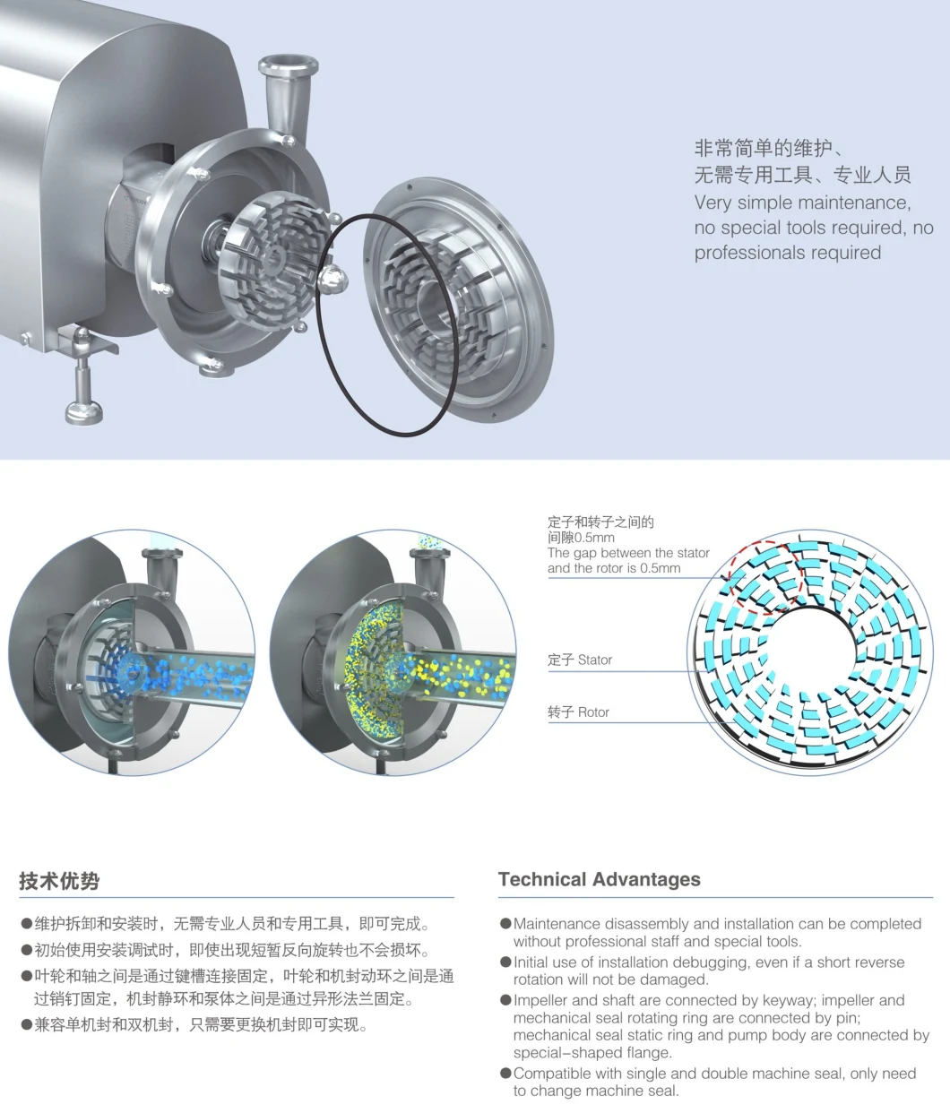 Single Stage Emulsifying Homogenizing Pump with ABB Motor