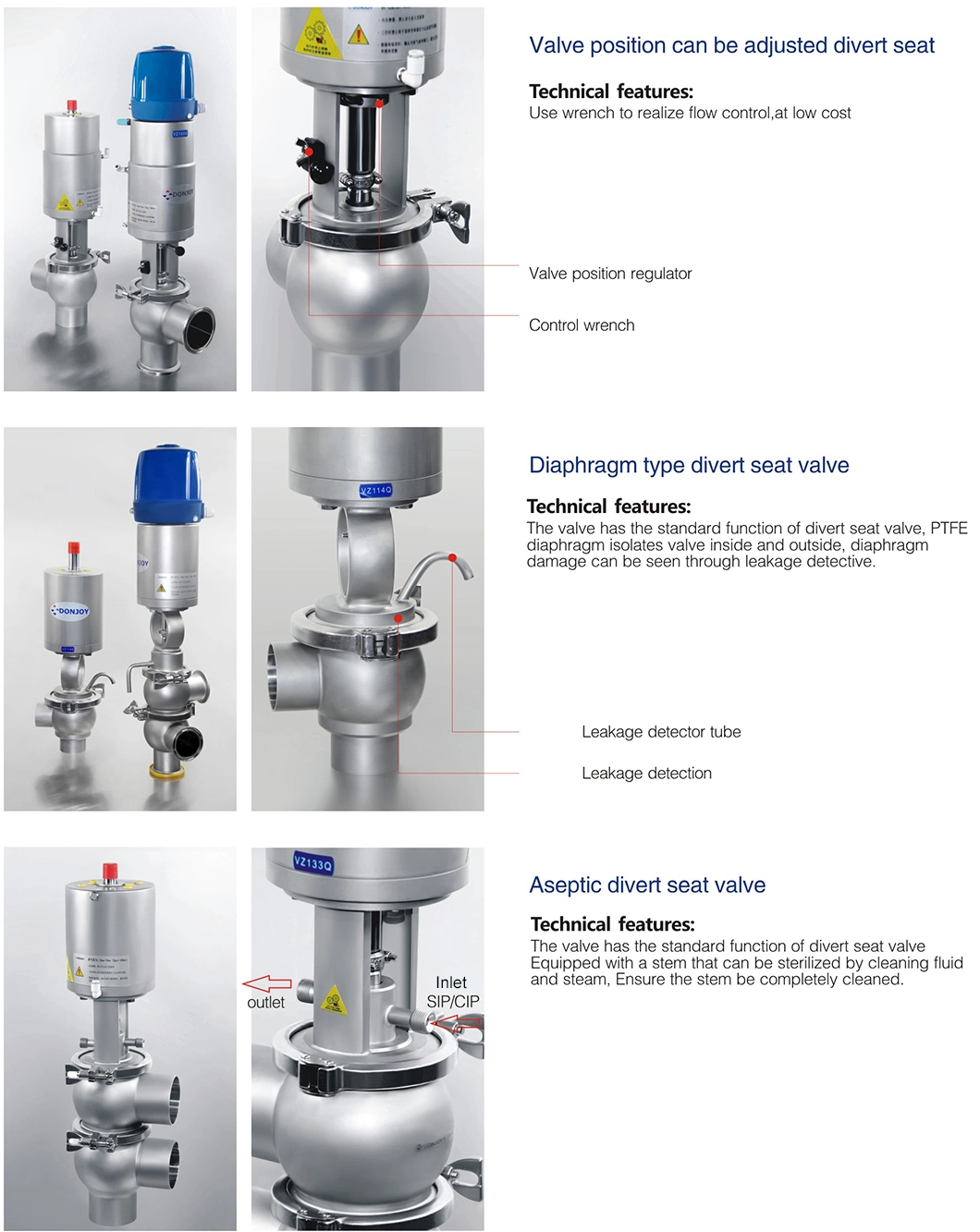 Sanitary Stainless Steel Manual Divert Seat Valve in Multiport